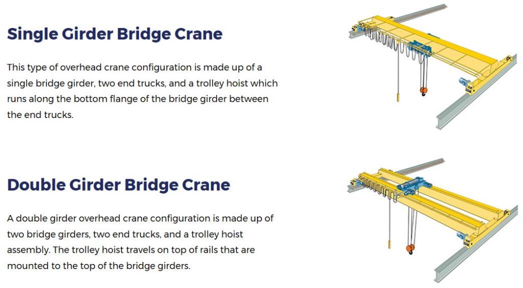 Overhead Crane Parts And Functions